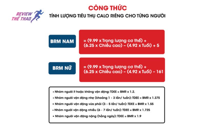 Cách tính calorie deficit phù hợp